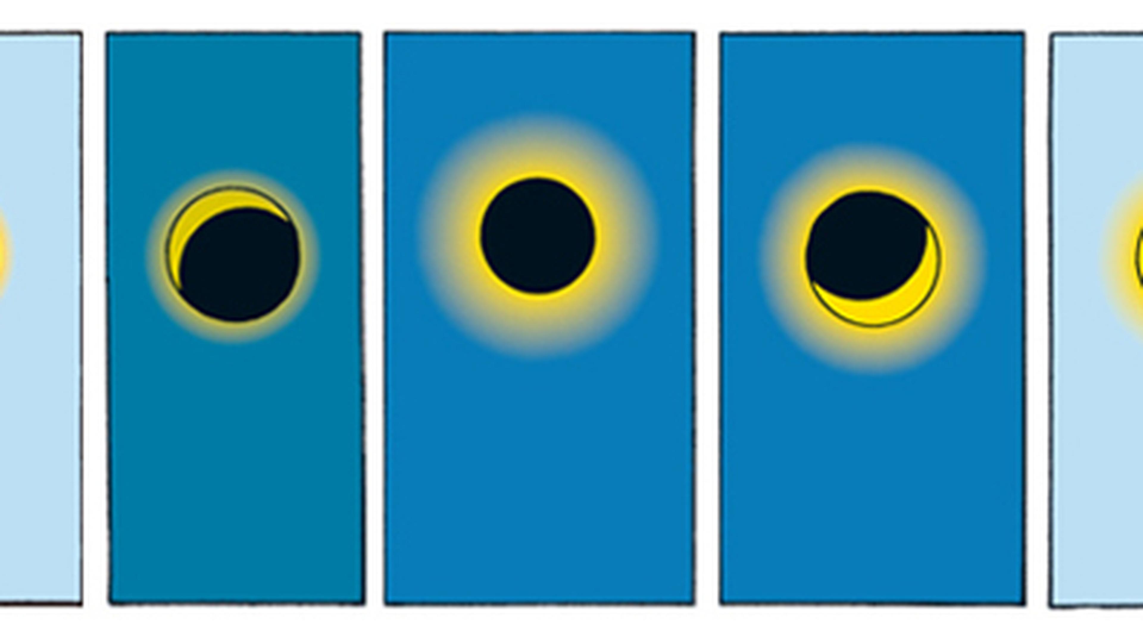 Auch bei der Darstellung der Sonnenfinsternis ist Hergé ein Fehler unterlaufen. Die Sonnenfinsternis verläuft bei Hergé von rechts nach links, da aber Peru auf der Südhalbkugel der Erde liegt, müsste der Ablauf von links nach rechts sein.