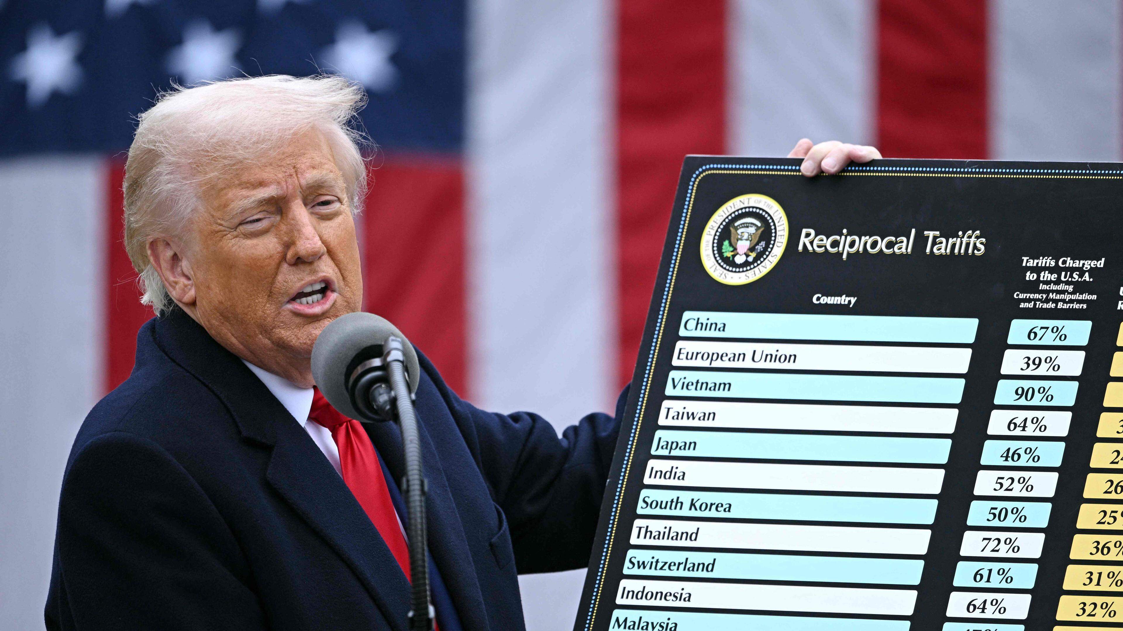 US court declares Donald Trump’s tariffs to be illegal
