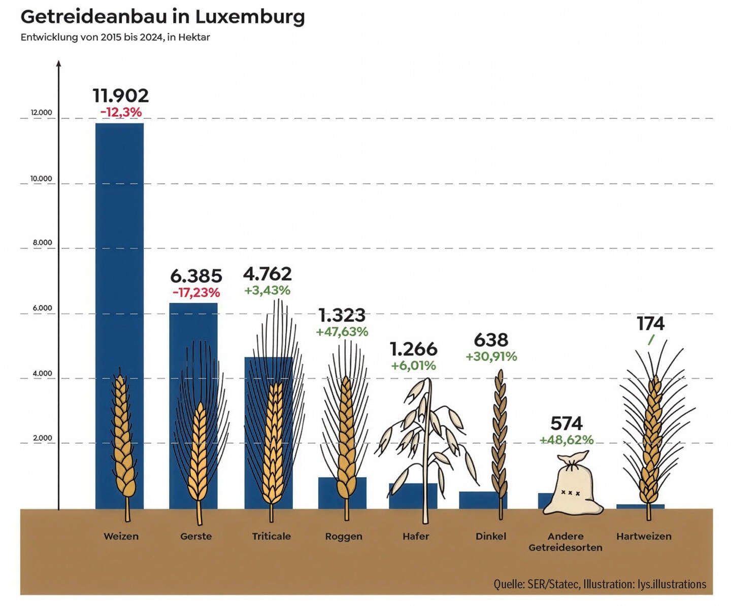 Dieselpreis Luxemburg Wolter